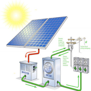 Solar Power